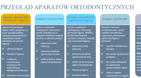 Aparaty ortodontyczne